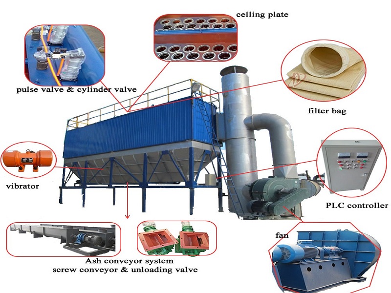 اجزای غبارگیرهای صنعتی (Components of industrial dust collectors)